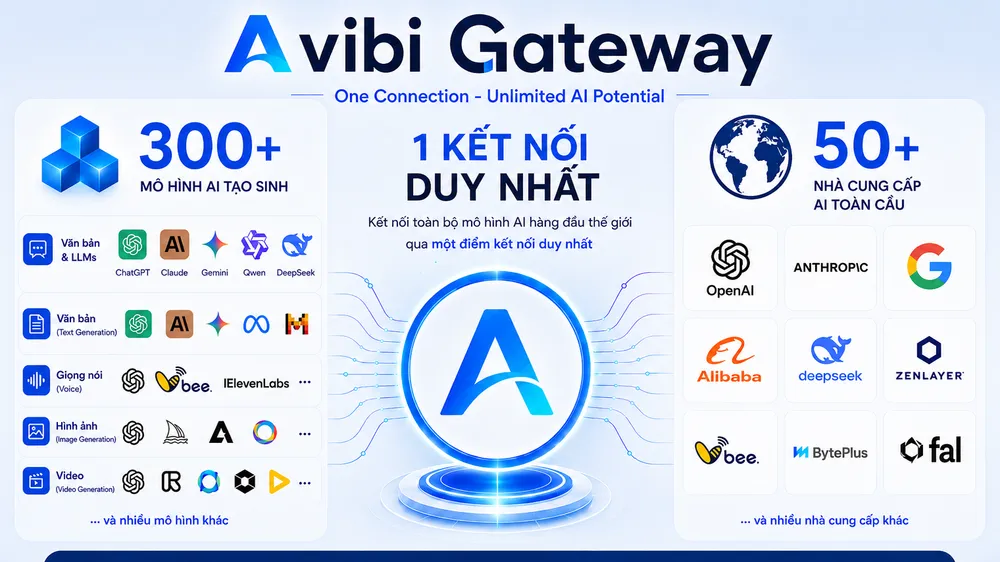 Nền tảng Avibi Gateway hướng tới các nhóm khách hàng có nhu cầu ứng dụng AI ở quy mô lớn