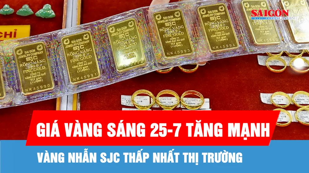 Giá vàng sáng 25-7 tăng mạnh, vàng nhẫn SJC thấp nhất thị trường