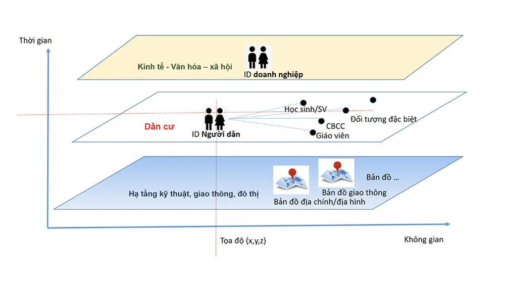 Lợi ích từ bản đồ số dùng chung 