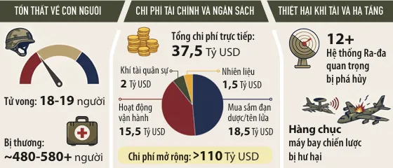 Mỹ: Bất đồng quanh chi tiêu quốc phòng kỷ lục