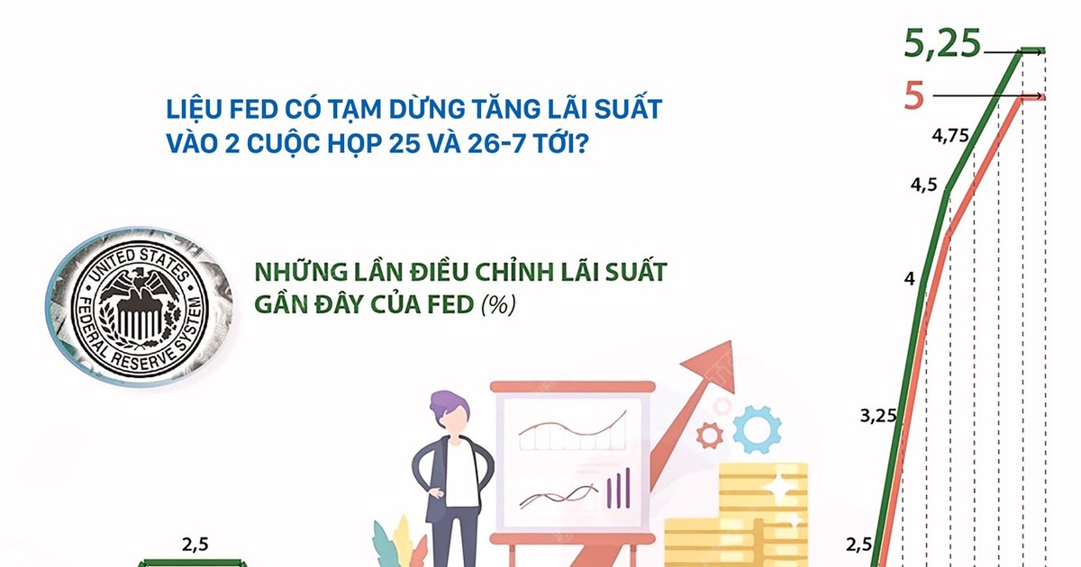 Nghiên cứu về cách điều hành lãi suất của FED  Vietnam Finance and  Investment