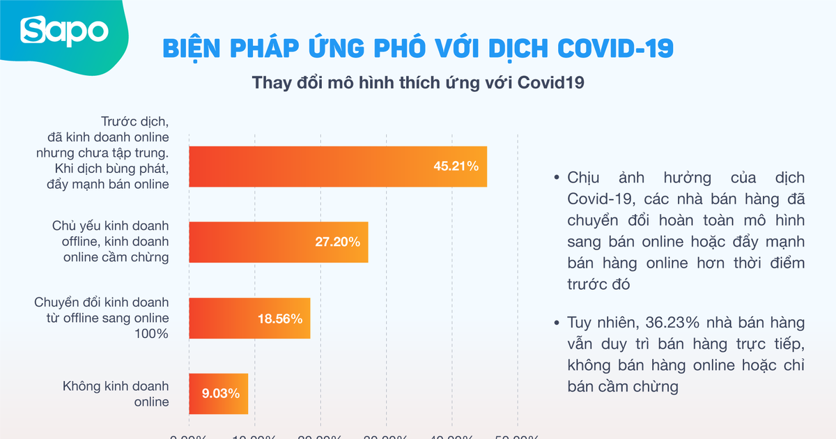 Xây dựng hệ thống bán hàng online chỉ cần 1 người vận hành