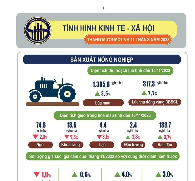 Vietnam S GDP Growth Projections For 2024 SGGP English Edition   Bieu Do 1352 9995png 1 5890 