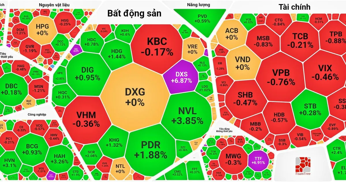 Khối ngoại ròng rã “tháo hàng”, dòng tiền trên thị trường cạn kiệt ...