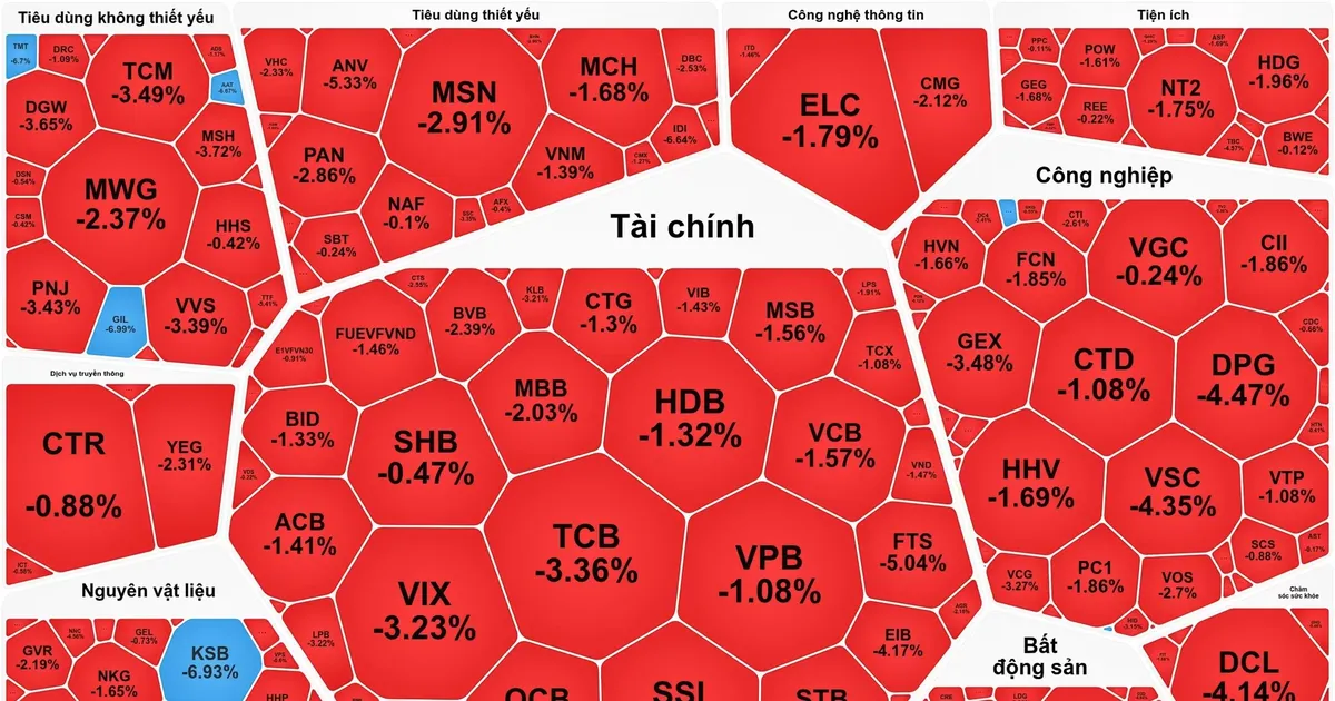 Chốt phiên cuối tháng 10, VN-Index mất mốc 1.750 điểm