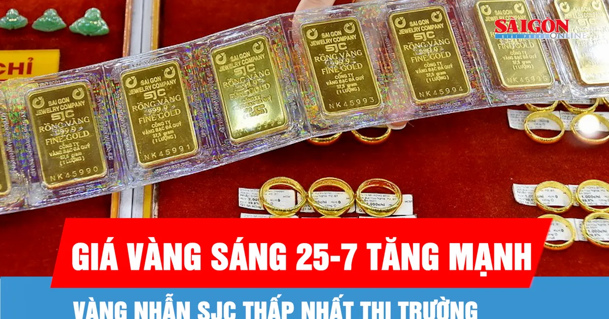 Giá vàng sáng 25/7 tăng mạnh, vàng nhẫn SJC thấp nhất thị trường