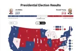 Bản đồ kết quả bầu cử TT Mỹ 2020 tính đến 13:05 ngày 4/11/2020.
