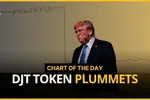 Token DJT theo chủ đề Trump giảm 90%