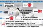 Cảnh báo đa cấp tài chính qua mạng (Kỳ 2)