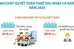 Hạn chót quyết toán thuế thu nhập cá nhân năm 2020