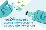 Hơn 24 triệu liều vaccine phòng covid-19 đã được tiêm tại Việt Nam