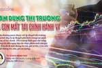 Chân dung thị trường qua con mắt tài chính hành vi