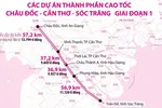 Dự án đường cao tốc Châu Đốc - Cần Thơ - Sóc Trăng: Bàn giao hồ sơ thiết kế, giải phóng mặt bằng