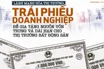 Khôi phục niềm tin vào trái phiếu doanh nghiệp: Xếp hạng tín nhiệm 
