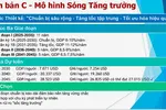 Chọn kịch bản cho tăng trưởng GDP 2 con số 
