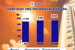 Công suất tiêu thụ điện tại miền Bắc