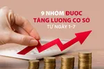 9 nhóm được tăng lương cơ sở từ ngày 1-7