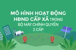 Mô hình hoạt động HĐND cấp xã trong bộ máy chính quyền 2 cấp