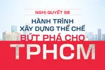 Hành trình xây dựng thể chế bứt phá cho TPHCM