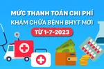 Mức thanh toán chi phí khám chữa bệnh BHYT mới từ 1-7