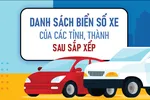 Danh sách biển số xe của các tỉnh, thành sau sắp xếp