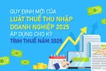 Quy định mới của Luật Thuế TNDN áp dụng cho năm 2025
