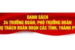 Danh sách trưởng đoàn, phó trưởng đoàn phụ trách 34 đoàn đại biểu Quốc hội