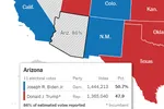 New York Times vẫn chưa tính Arizona cho Biden lúc 10:40 giờ VN.