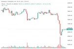 BTC / USD 1-hour chart | Source: TradingView