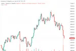 Biểu đồ giá Bitcoin | Nguồn: Tradingview