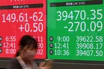 Một màn hình hiển thị giá chỉ số Nikkei Stock Average tại Tokyo vào ngày 19 tháng 3 năm 2024 sau khi Ngân hàng Nhật Bản thông báo hủy bỏ các biện pháp nới lỏng tiền tệ quy mô lớn và dỡ bỏ chính sách lãi suất âm. Ảnh: Yomiuri Shimbun qua AFP