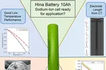 Đặc điểm của pin ion natri của Hina ( Tạp chí Khoa học Vật lý Cell Reports )