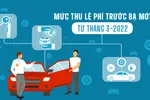 Mức thu lệ phí trước bạ nhà đất, ô tô, xe máy mới từ tháng 3-2022