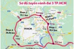 Đề xuất cơ chế đặc thù xây dựng đường Vành đai 3 TPHCM
