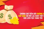 Chứng chỉ tiền gửi có còn hấp dẫn?