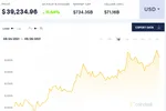 Giá Bitcoin đầu giờ sáng nay (25/5/2021). (Nguồn: Coin Desk)