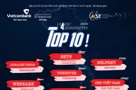 Tốp 10 dự án lọt vào chung kết Hack4Growth unlimited 2021