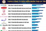Chubb Life Việt Nam thăng hạng trong Top 10 Công ty Bảo hiểm nhân thọ uy tín 2022