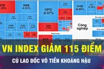 18 GIỜ NGÀY 9-3: Nhà đầu tư hoảng loạn bán tháo, VN Index giảm 115 điểm