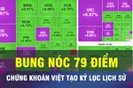 18 GIỜ NGÀY 8-4: VN Index lập kỷ lục tăng điểm 'khủng'