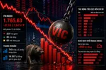 Áp lực chốt lời gia tăng, VN Index lỡ đà tăng điểm