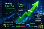 VIC tiếp tục kéo chỉ số 'vượt dốc'
