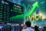 VIC trở lại, VN Index tăng hơn 17 điểm