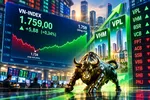 VN Index đảo chiều, khối ngoại bán ròng gần 2.000 tỷ đồng