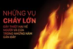 Những vụ cháy lớn gây thiệt hại về người và của trong những năm gần đây