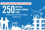 250 dự án, công trình lớn khởi công, khánh thành ngày 19-8