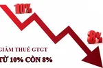 VCCI đề xuất giảm 2% thuế GTGT với mặt hàng kim loại