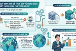 Những thay đổi về thuế cho các doanh nghiệp có giao dịch liên kết 