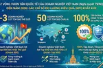 Xóa bỏ 'tư duy sợ sai' cho doanh nghiệp Nhà nước 