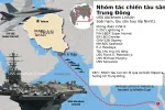Hải quân và không quân Mỹ áp sát Iran